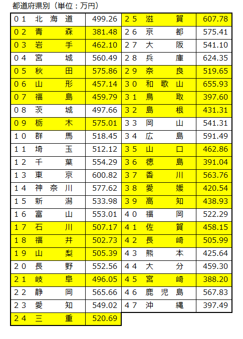 システム エンジニア 年収