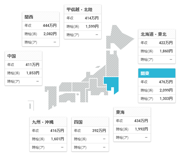 システム エンジニア 年収