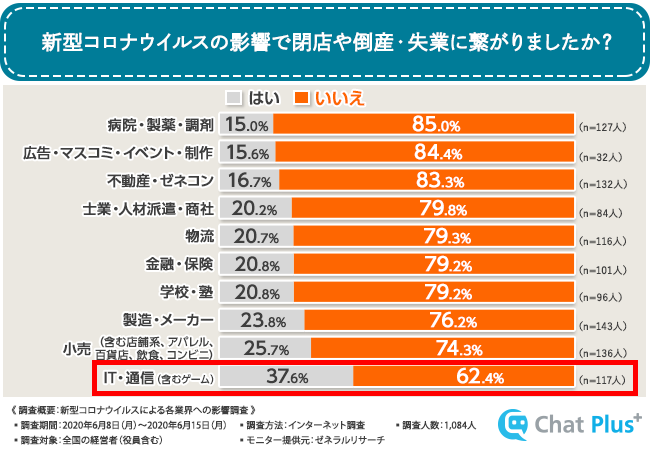 新型コロナウィルスの影響アンケート