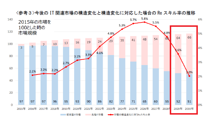市場規模とは