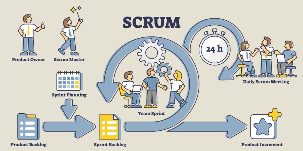 注目度が高いスクラム開発とは