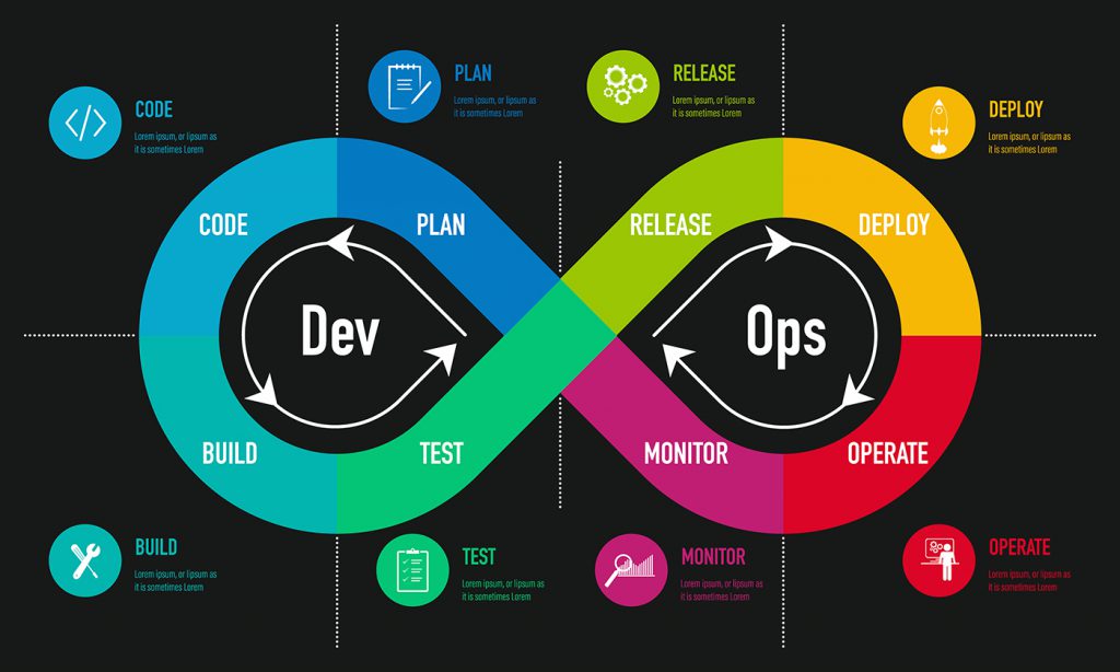 DevOpsとは？